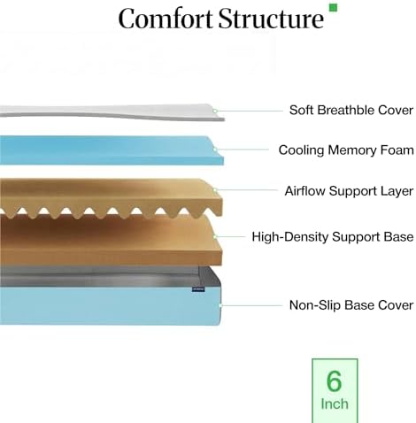 LIFEMENT 6 Inch Twin Cooling Gel Infused Memory Foam Mattress in a Box | Medium Firm Bed, Fiberglass Free, CertiPUR-US & Oeko-TEX Certified Foam, Pressure Relief Comfort