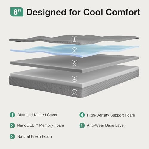 Novilla 8 Inch Twin Mattress, Cooling Memory Foam Mattress Twin Size for Quick Asleep & Pressure Relief, Twin Bed Mattresses with Thermally Balanced Foam Core for Enhanced Support & Breathability,grey