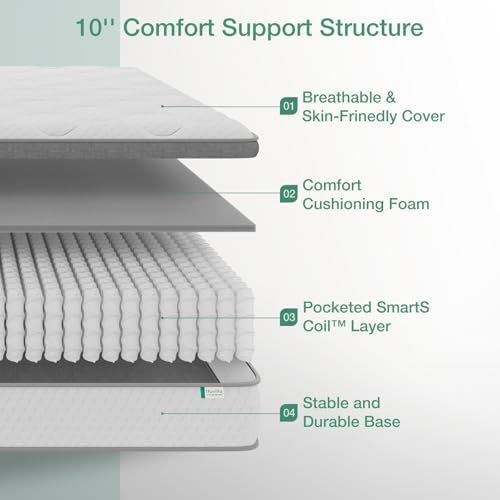 Novilla Twin Mattress, 10 Inch Twin Hybrid Mattress for Kids, Pocket Innerspring Pillow Top Mattresses for Motion Isolation, Pressure Relief & Edge Support, Medium Firm Feel