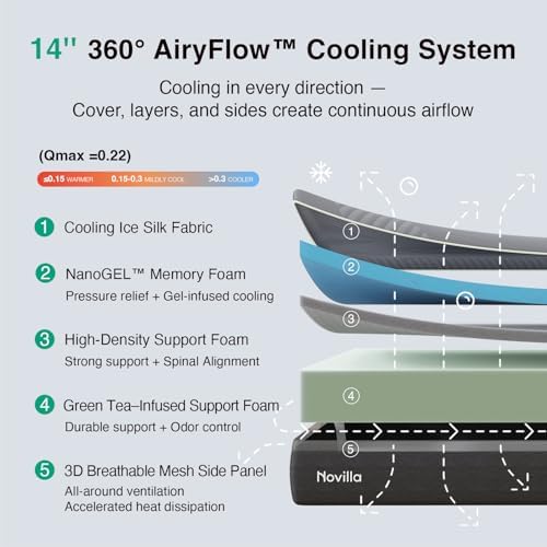 Novilla AiryFlow King Size Mattress 14 Inch, Gel Memory Foam Mattress King for Cool Night & Spinal Alignment, Pressure Relief & Motion Isolation, Green Tea-Infused, CertiPUR-US Certified, Medium Firm