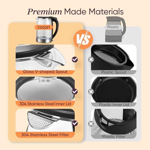 Cosori Electric Kettle, No Plastic Contact With Water, Wide Mouth For Easy Cleaning, Auto Shut Off, 1.7L Tea Kettle & Hot Water Boiler, Water Heater & Teapot, Borosilicate Glass, Black, 1500W